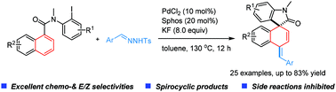 Graphical abstract: Palladium-catalyzed dearomative 1,4-arylmethylenation of naphthalenes