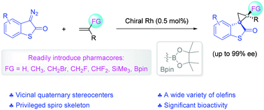 Graphical abstract: Highly stereoselective synthesis of spirocyclopropylthiooxindoles and biological evaluation