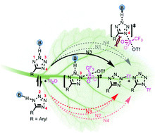 Graphical abstract: The regioselectivity of the sulfonylation of tetrazoles: a theoretical view