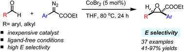 Graphical abstract: Stereoselective synthesis of trisubstituted epoxides via cobalt catalysis