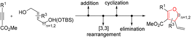 Graphical abstract: Gold-catalyzed formal (3 + 2) and (4 + 2) cycloaddition reactions using propiolates: assembly of 2,3-dihydrofurans and 3,4-dihydropyrans via a multistep cascade process