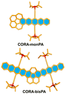Graphical abstract: Corannulene-based acenes