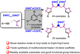 Graphical abstract: Consecutive 2-azidoallylation/click cycloaddition of active methylene for synthesis of functionalized hepta-1,6-dienes with a bis-1,2,3-triazole scaffold