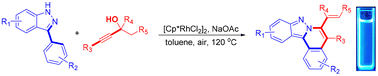 Graphical abstract: Rhodium-catalysed regioselective [4 + 2]-type annulation of 1-H-indazoles with propargyl alcohols: direct access to 6-alkenylindazolo[3,2-a]isoquinolines