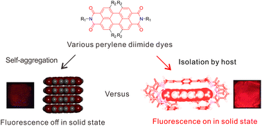 Graphical abstract: Rescuing the solid-state fluorescence of perylene diimide dyes by host–guest isolation