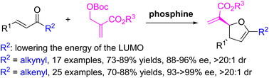 Graphical abstract: Rational design and organocatalytic enantioselective [1 + 4]-annulations of MBH carbonates with modified enones