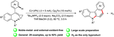 Graphical abstract: Electrochemical dehydrogenative cyclization/aromatization of aniline-tethered alkylidenecyclopropanes: facile access to benzo[c]carbazoles
