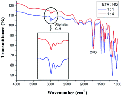 Graphical abstract: Influence of hydroquinone content on thermotropic liquid crystalline copolymers and nanocomposites: thermo-mechanical properties and morphology