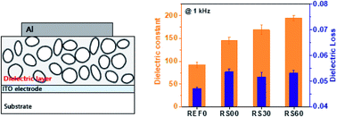 Graphical abstract: Enhancement of dielectric performance of encapsulation in barium titanate oxide using size-controlled reduced graphene oxide