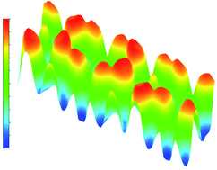 Graphical abstract: Ab initio investigation of electronic structure and optical properties of IrSn4