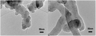 Graphical abstract: Optimization of the electrodeposition process of a polypyrrole/multi-walled carbon nanotube fiber electrode for a flexible supercapacitor