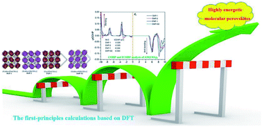 Graphical abstract: First-principles study on the mechanical and electronic properties of energetic molecular perovskites AM(ClO4)3 (A = C6H14N22+, C4H12N22+, C6H14N2O2+; M = Na+, K+)
