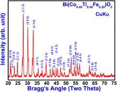 Graphical abstract: Reply to the ‘Comment on “Structural, electrical and multiferroic characteristics of lead-free multiferroic: Bi(Co0.5Ti0.5)O3–BiFeO3 solid solution”’ by P. E. Tomaszewski, RSC Adv., 2022, 12, DOI: 10.1039/D1RA08415A