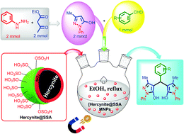 Graphical abstract: Hercynite silica sulfuric acid: a novel inorganic sulfurous solid acid catalyst for one-pot cascade organic transformations