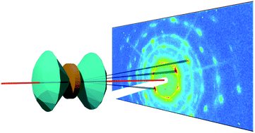Graphical abstract: Mechanics under pressure of gold nanoparticle supracrystals: the role of the soft matrix