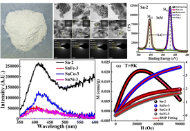 Graphical abstract: Structural, optical and magnetic properties of pure and 3d metal dopant-incorporated SnO2 nanoparticles