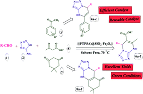 Graphical abstract: 3-(Propylthio)propane-1-sulfonic acid immobilized on functionalized magnetic nanoparticles as an efficient catalyst for one-pot synthesis of dihydrotetrazolo[1,5-a]pyrimidine and tetrahydrotetrazolo[5,1-b]quinazolinone derivatives