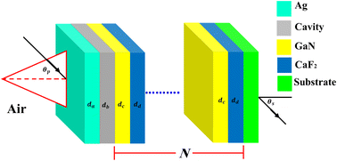 Graphical abstract: Hybrid Tamm plasmon resonance excitation towards a simple and efficient biomedical detector of NaI solution