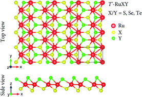 Graphical abstract: A first-principles prediction of novel Janus T′-RuXY (X/Y = S, Se, Te) monolayers: structural properties and electronic structures