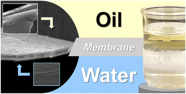 Graphical abstract: Instant in situ formation of a polymer film at the water–oil interface
