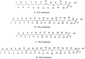Graphical abstract: Molecular dynamics simulation study of adsorption of anionic–nonionic surfactants at oil/water interfaces
