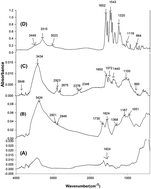 Graphical abstract: Synthesis and characterization of aramid composites reinforced with silanized graphene platelets