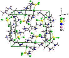Graphical abstract: Organic–inorganic hybrid [NH3(CH2)6NH3]ZnBr4 crystal: structural characterization, phase transitions, thermal properties, and structural dynamics