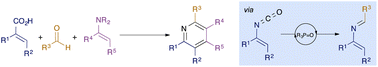 Graphical abstract: Multicomponent synthesis of substituted pyridines via a catalytic intermolecular aza-Wittig/Diels–Alder sequence