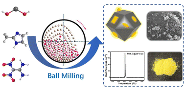 Graphical abstract: Construction of nano-sized FOX-7/ZIF-8 composites for fast decomposition and reduced sensitivity