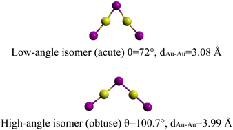 Graphical abstract: Bond-bending isomerism and metallophilicity in metal–halogen anions (Cu,Ag,Au)2X3−, X = F, Cl, Br, I, At
