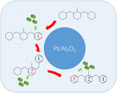 Graphical abstract: Dehydrogenation of the liquid organic hydrogen carrier perhydrodibenzyltoluene – reaction pathway over Pt/Al2O3
