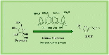 Graphical abstract: One-pot tandem synthesis of 5-ethoxymethylfurfural as a potential biofuel