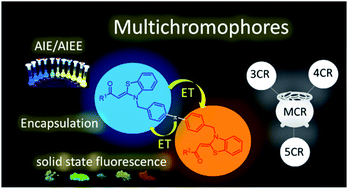 Graphical abstract: Asymmetrically bridged aroyl-S,N-ketene acetal-based multichromophores with aggregation-induced tunable emission
