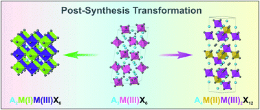 Graphical abstract: Synthesis of double perovskite and quadruple perovskite nanocrystals through post-synthetic transformation reactions