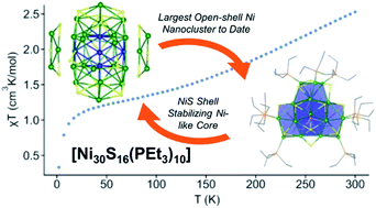 Graphical abstract: [Ni30S16(PEt3)11]: an open-shell nickel sulfide nanocluster with a “metal-like” core