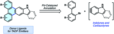 Graphical abstract: π-Extension of heterocycles via a Pd-catalyzed heterocyclic aryne annulation: π-extended donors for TADF emitters