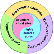 Graphical abstract: Challenges and opportunities for chiral covalent organic frameworks