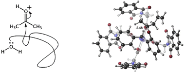 Graphical abstract: Understanding chemistry: from “heuristic (soft) explanations and reasoning by analogy” to “quantum chemistry”