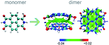 Graphical abstract: Comprehending radicals, diradicals and their bondings in aggregates of imide-fused polycyclic aromatic hydrocarbons