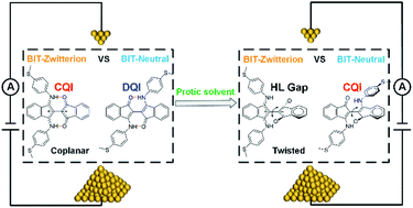 Graphical abstract: Hydrogen-bond-induced quantum interference in single-molecule junctions of regioisomers