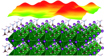 Graphical abstract: Spatial microheterogeneity in the valence band of mixed halide hybrid perovskite materials