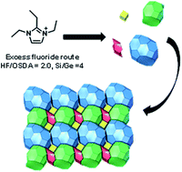 Graphical abstract: Synthesis and structure of the medium-pore zeolite PST-35 with two interconnected cages of unusual orthorhombic shape