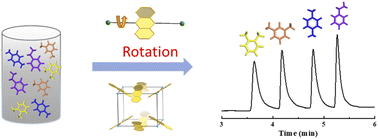 Graphical abstract: Isomer recognition by dynamic guest-adaptive ligand rotation in a metal–organic framework with local flexibility