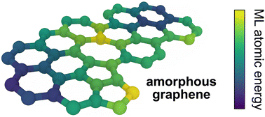 Graphical abstract: Exploring the configurational space of amorphous graphene with machine-learned atomic energies