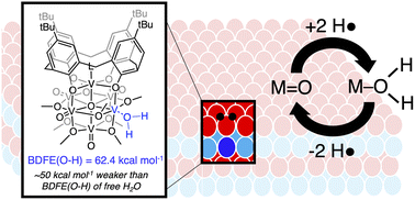 Graphical abstract: Coordination-induced bond weakening of water at the surface of an oxygen-deficient polyoxovanadate cluster