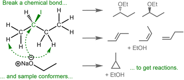 Graphical abstract: Guided discovery of chemical reaction pathways with imposed activation