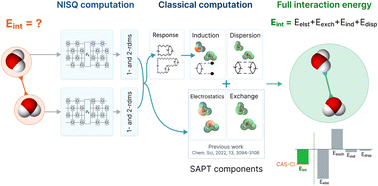 Graphical abstract: Accurate non-covalent interaction energies on noisy intermediate-scale quantum computers via second-order symmetry-adapted perturbation theory