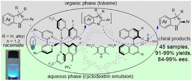 Graphical abstract: Light-driven redox deracemization of indolines and tetrahydroquinolines using a photocatalyst coupled with chiral phosphoric acid