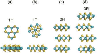 Graphical abstract: Recent advances in MoS2-based nanomaterial sensors for room-temperature gas detection: a review