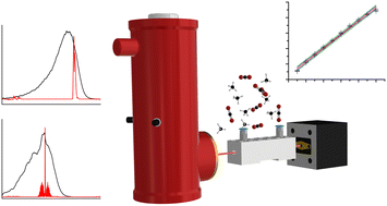 Graphical abstract: Towards miniaturized gas sensors based on substrate-integrated hollow waveguides and interband cascade light emitting diodes